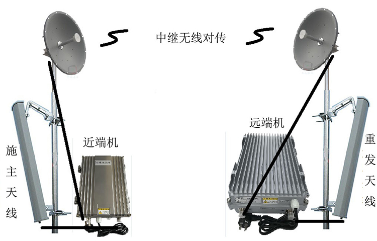 灯塔智能无线拉远移频中继直放站近端机远端机